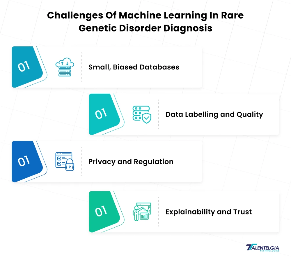 challenges of machine learning in rare genetic disorder diagnosis