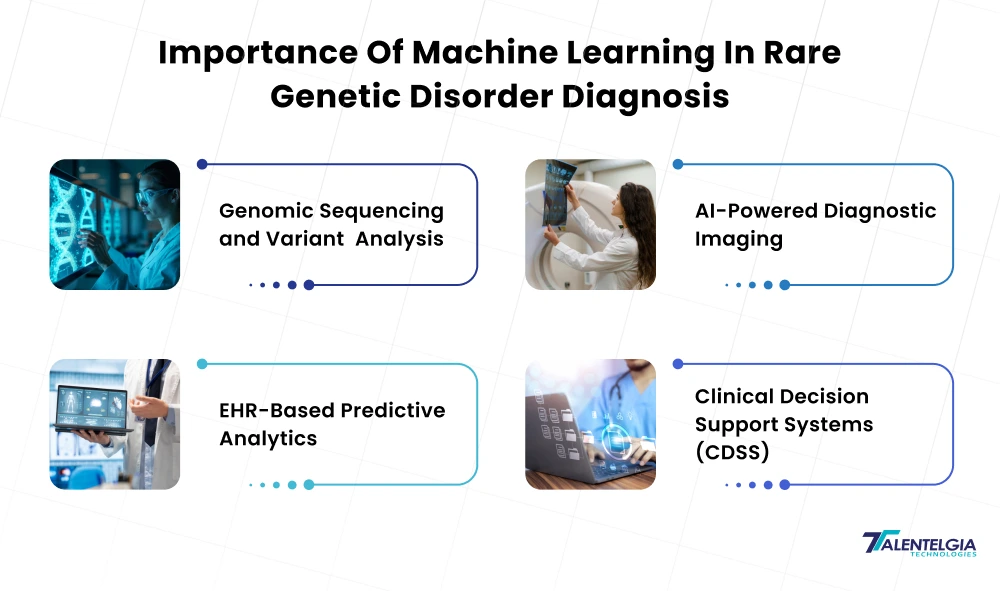 Importance of machine learning in genetic disorder diagnosis