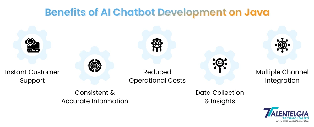 Benefits of AI Chatbot Development in JAVA