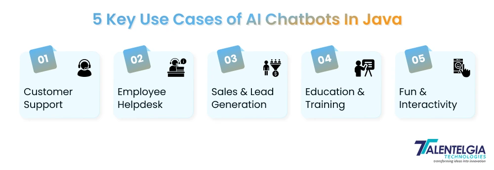 Key Use Cases of AI Chatbots in JAVA