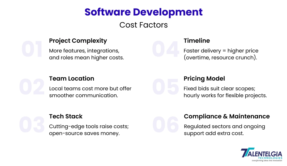 Software Development Cost Factors
