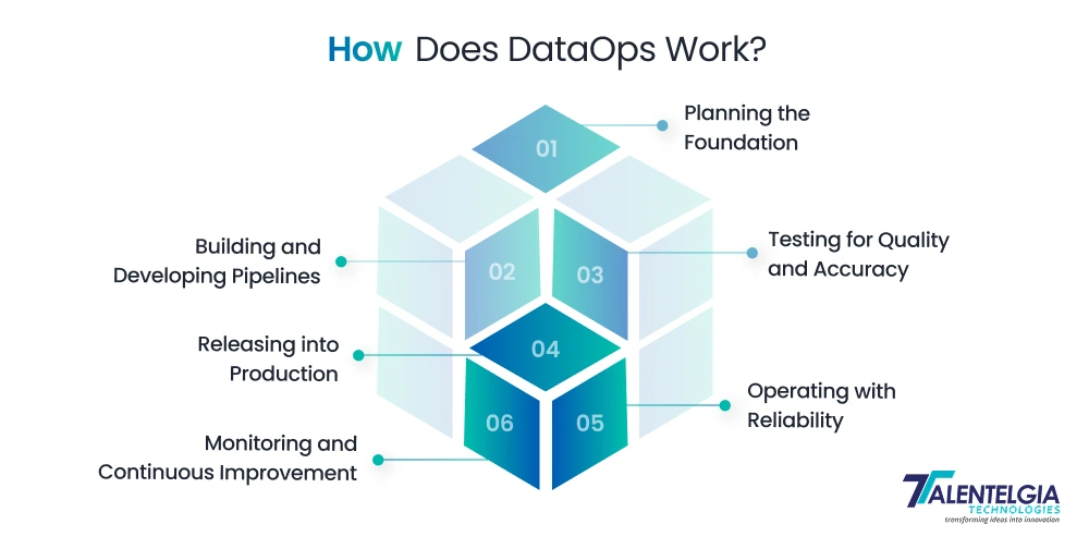 How Does DataOps Work? 