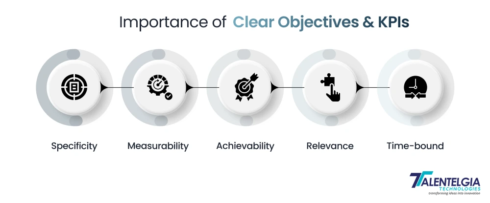 Importance of Clear Objectives & KPIs