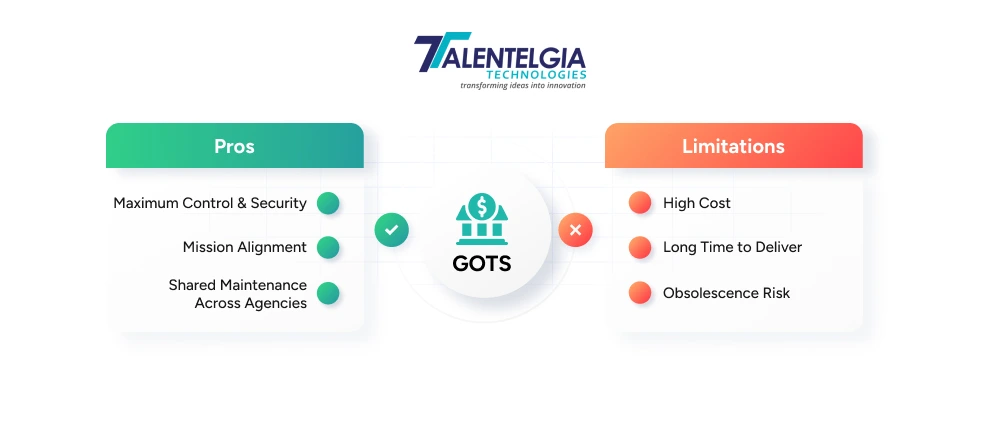 Advantages & Diadvantages of GOTS