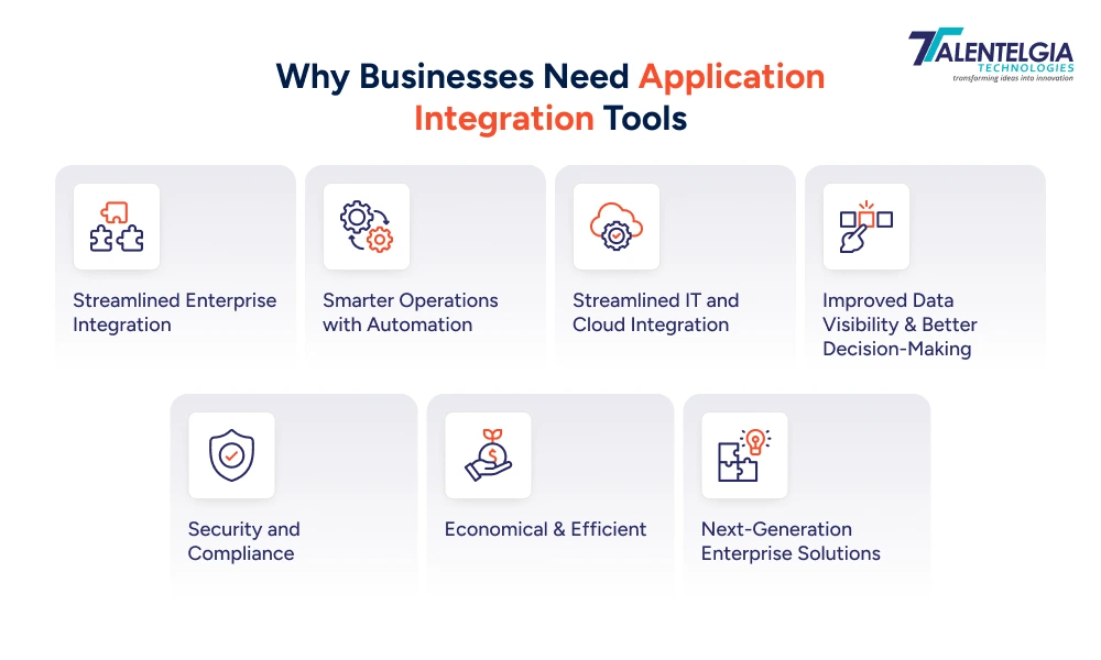 Why Do Businesses Need Application Integration Tools?
