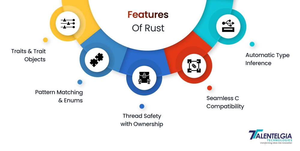 Features of Rust
