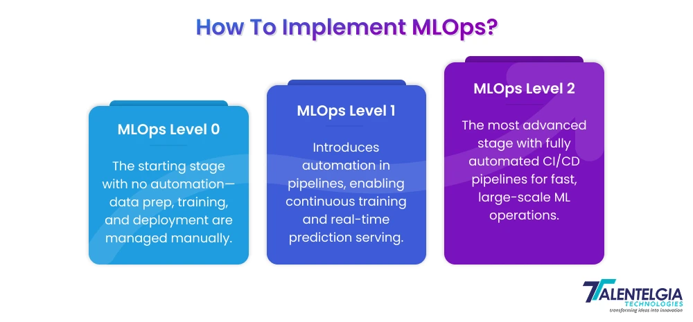 How to Implement MLOps? 