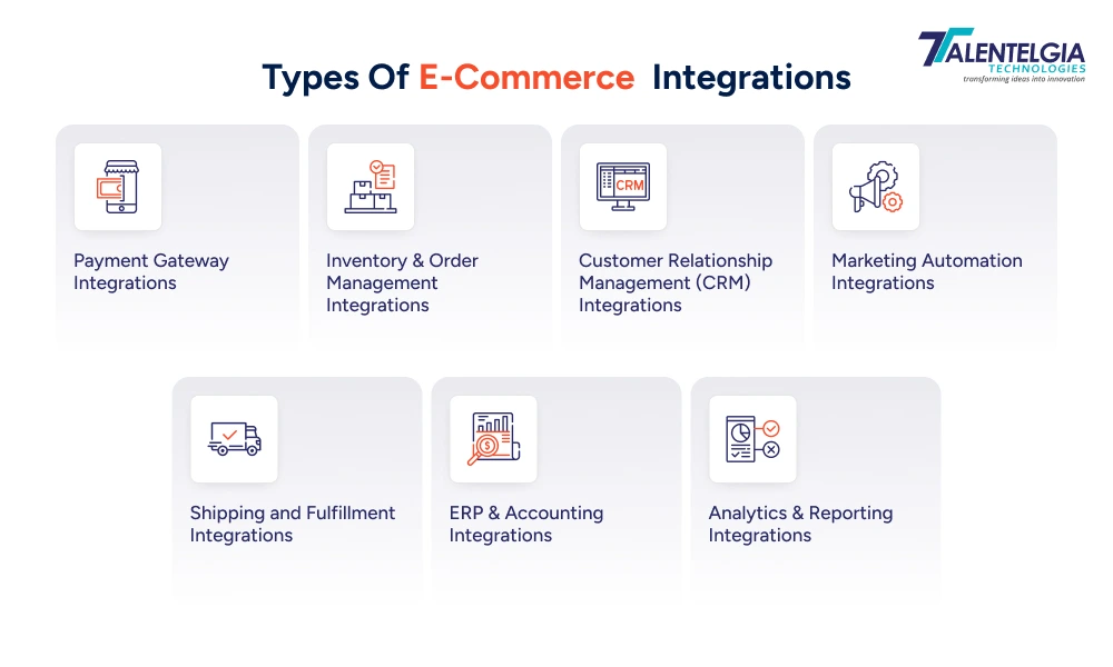 Types Of E-Commerce Integrations