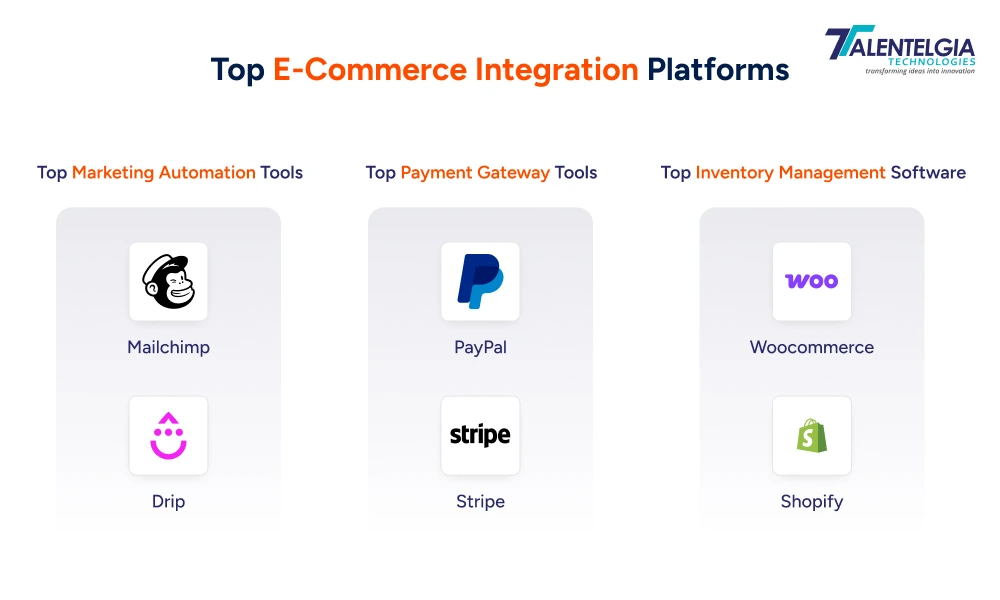 Top Marketing Automation Tools for E-Commerce 