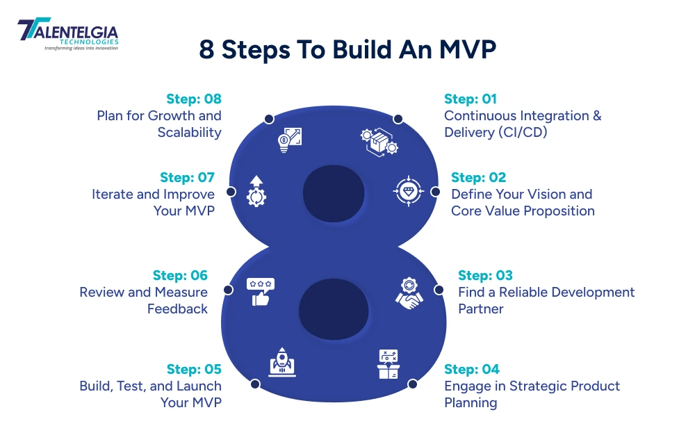 8 Steps to build an MVP