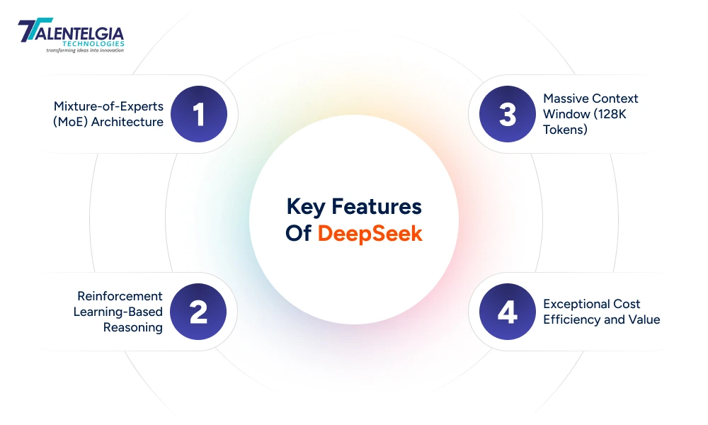 Key Features of DeepSeek