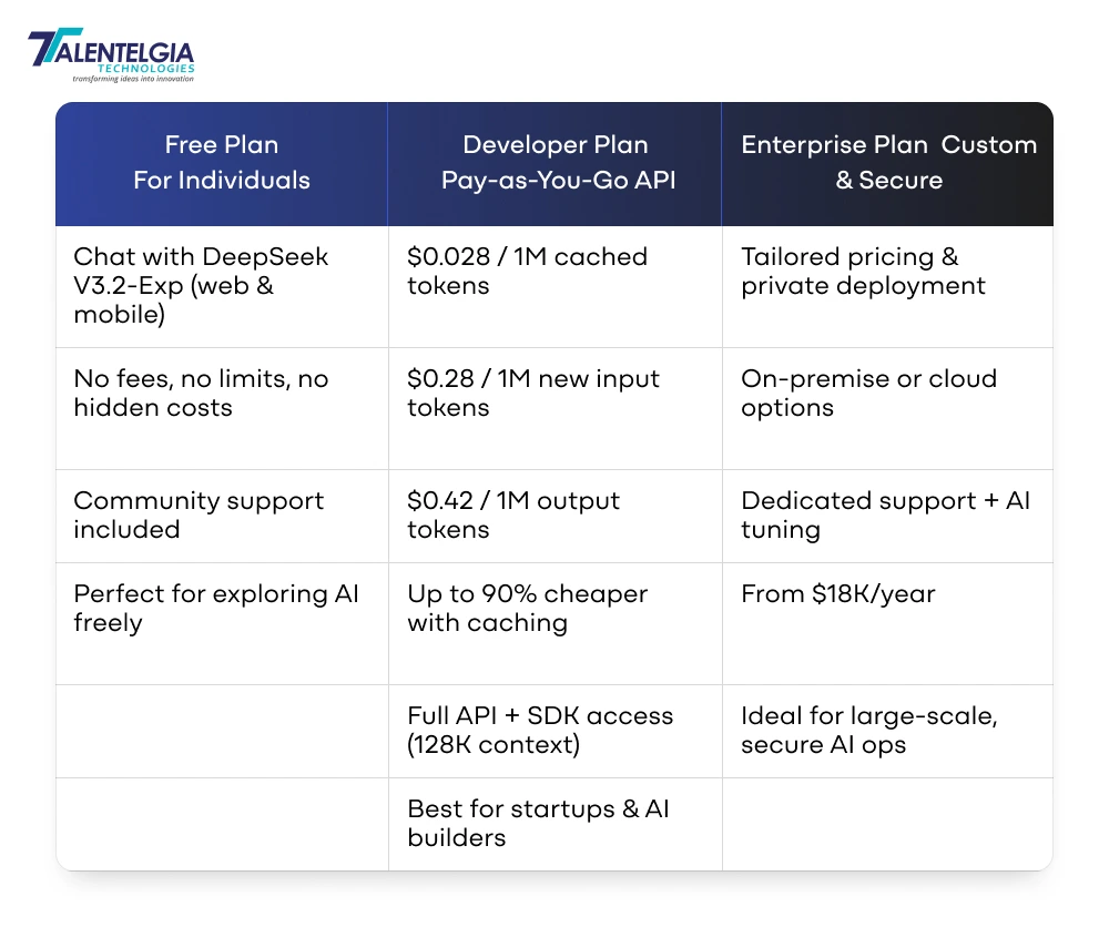 DeepSeek’s Pricing Structure: Three Flexible Tiers