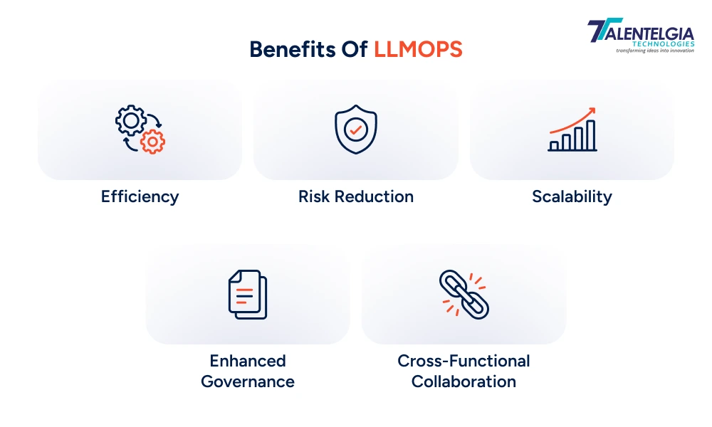 Benefits of LLMOps