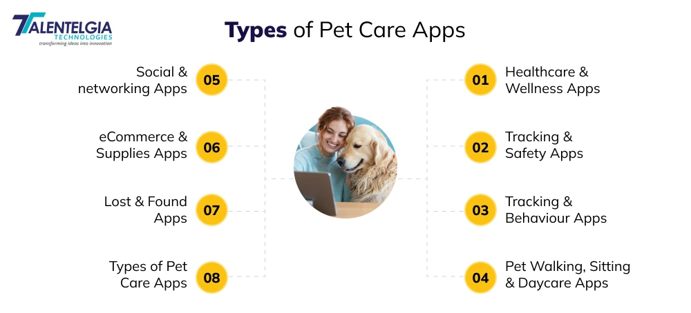 Types of Pet Care App