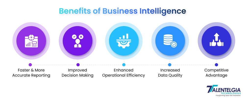 Benefits of Business Intelligence