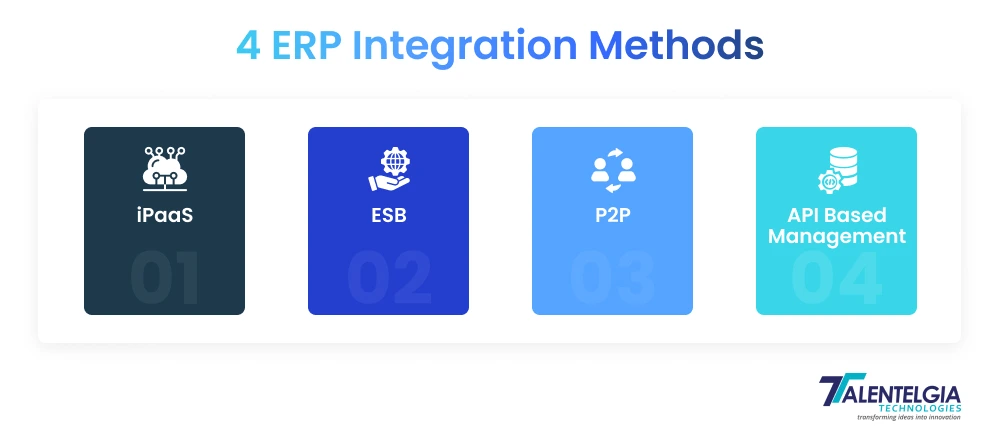 4 ERP Integration Methods