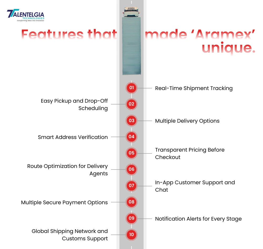 Features that made ‘Aramex’ unique.
