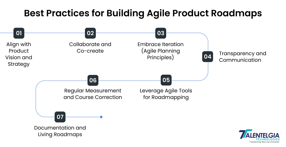  Best Practices for Building Agile Product Roadmaps
