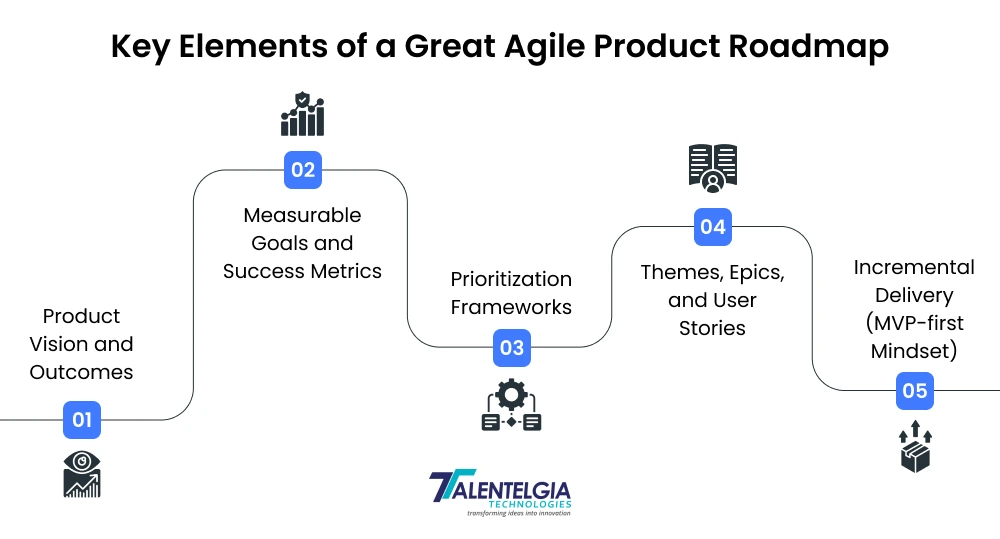 Key Elements of a Great Agile Product Roadmap
