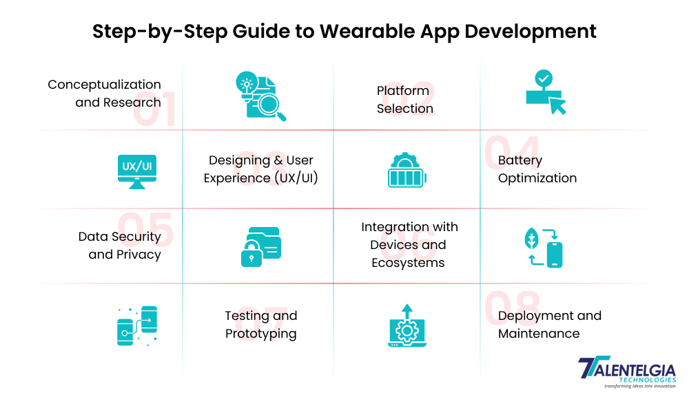 Steps to wearable app development