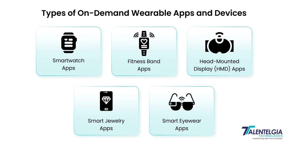 Types of On-Demand Wearable Apps and Devices
