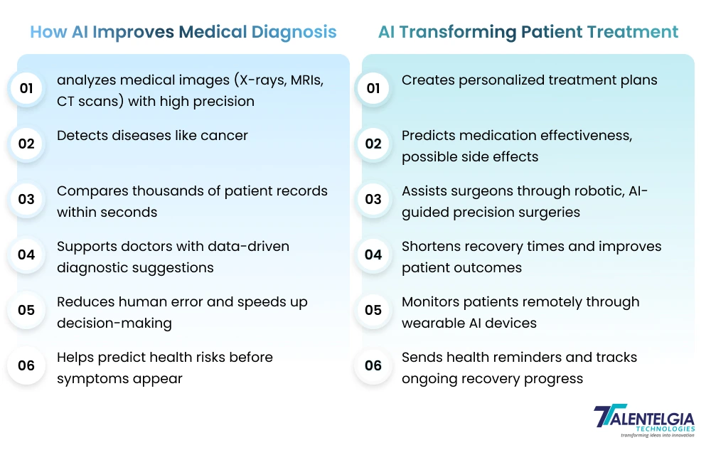 How AI Improves Medical Diagnosis , AI Transforming Patient Treatment