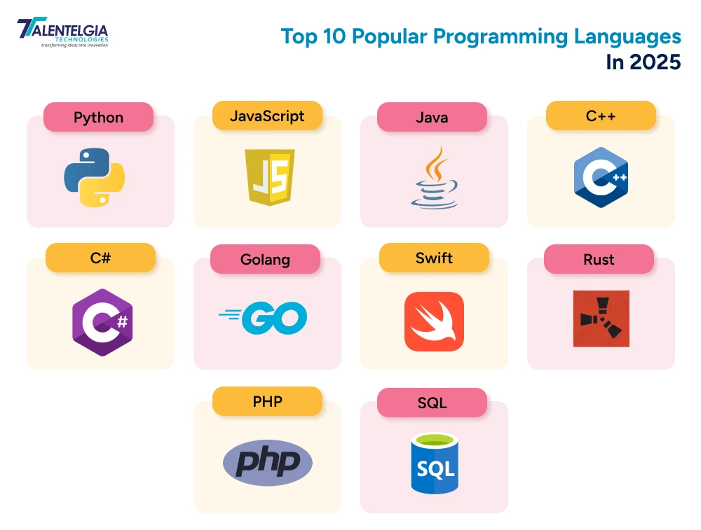 Top 10 Popular Programming Languages In 2025