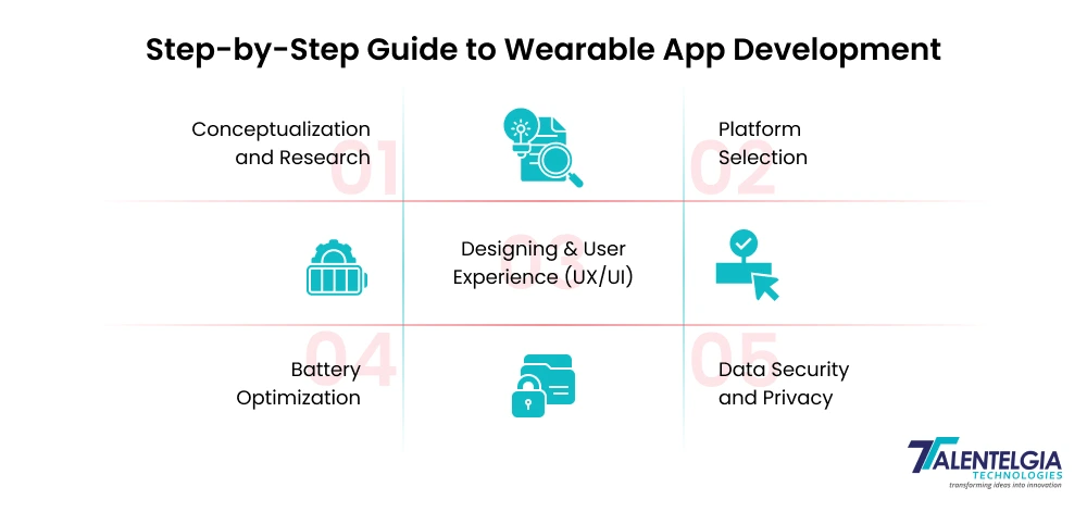 Step-by-Step Guide to Wearable App Development
