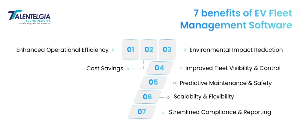  7 benefits of Electric Vehicles Fleet Management Software
