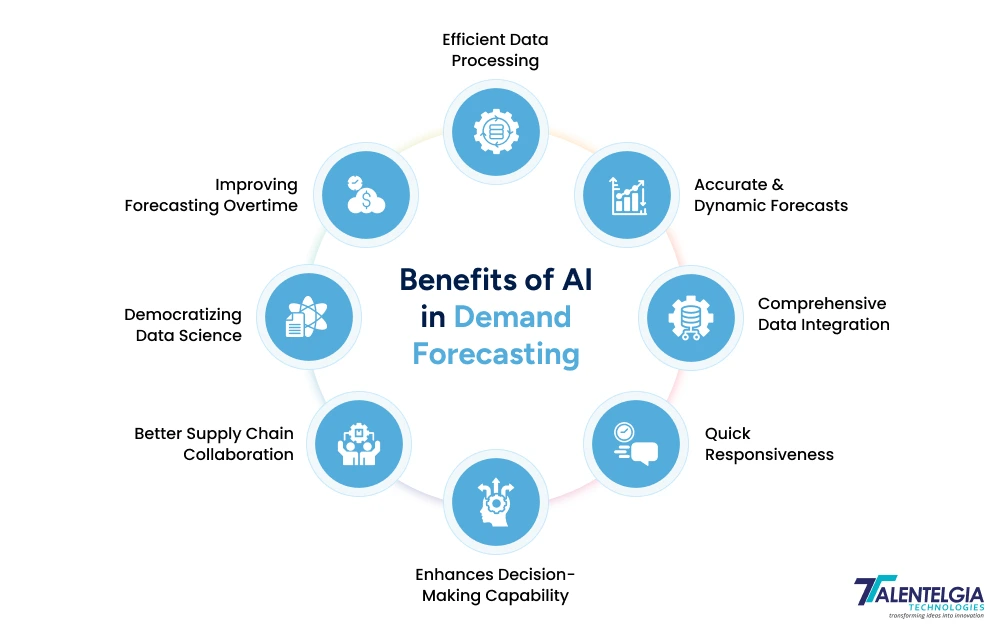 Benefits of AI in Demand Forecasting