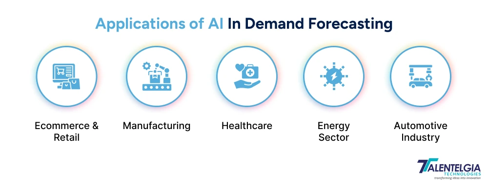 Applications of AI In Demand Forecasting