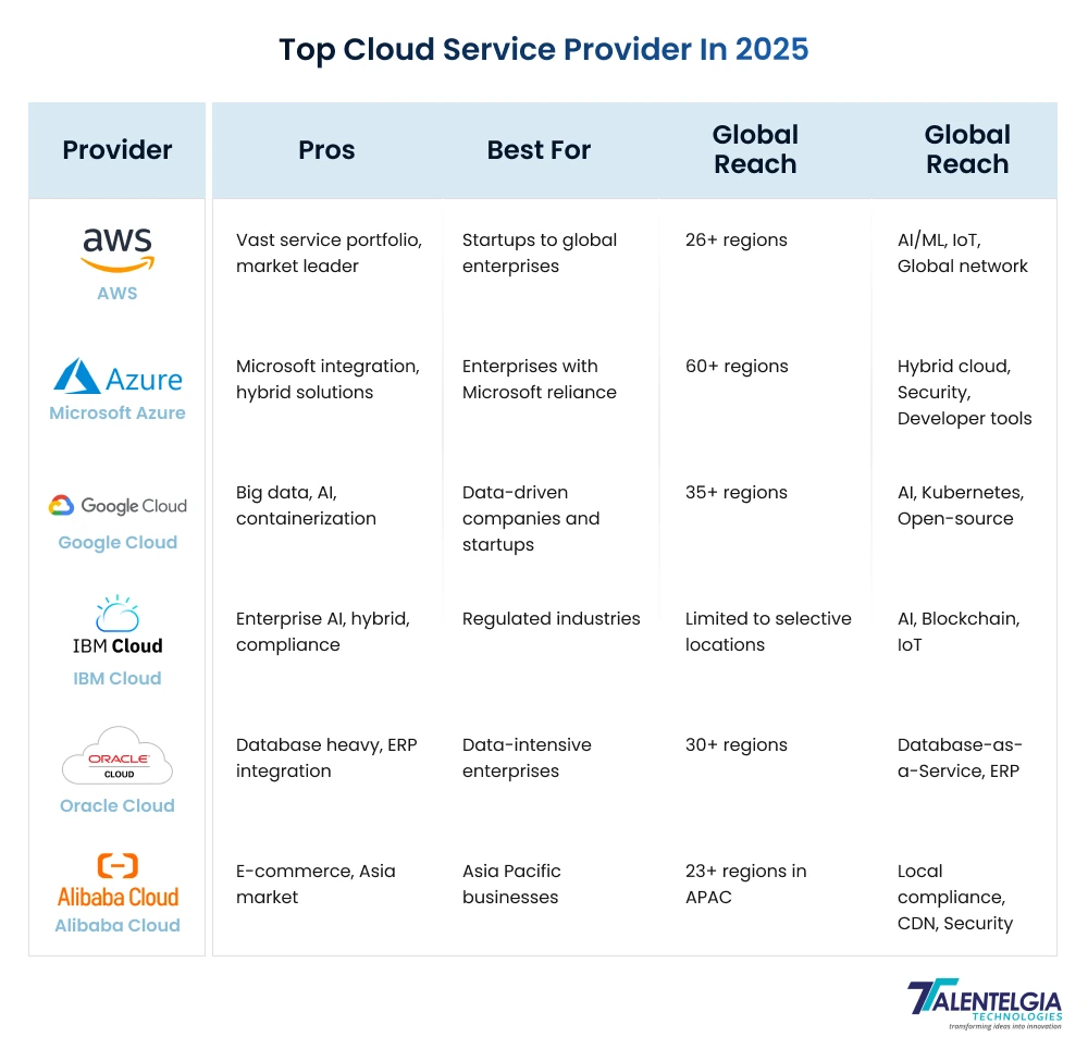 top cloud service provider