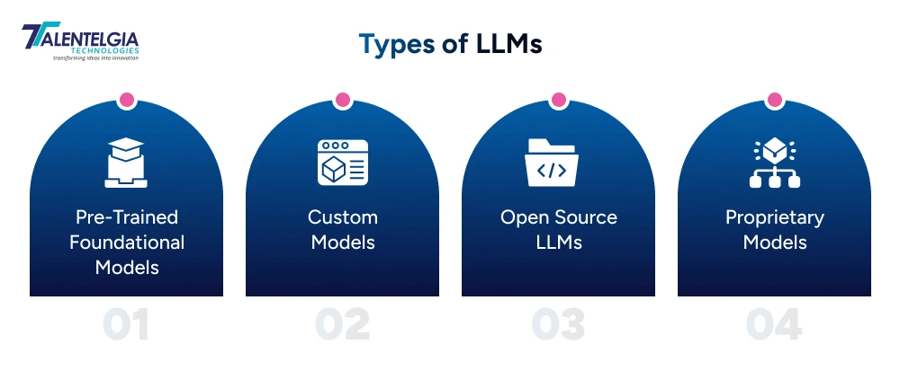 types of LLM