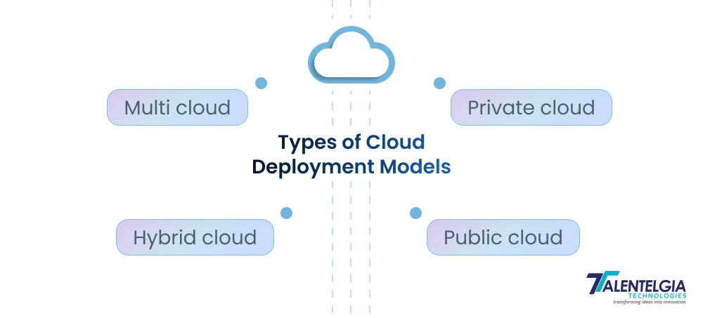 types of cloud computing models