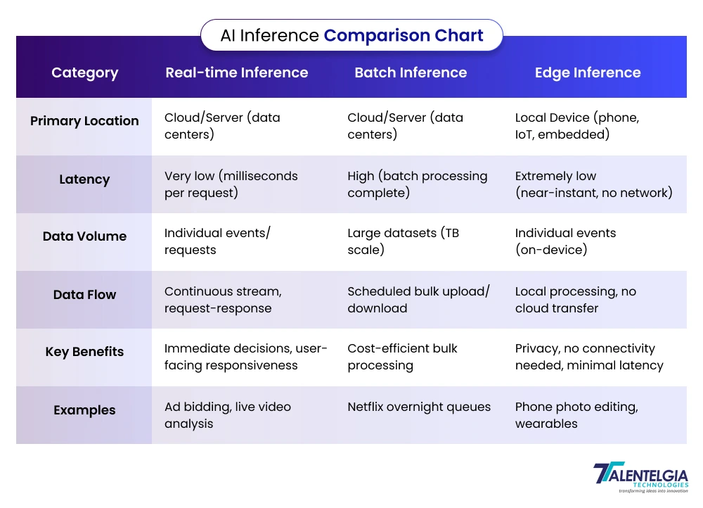 AI Inference comparison List