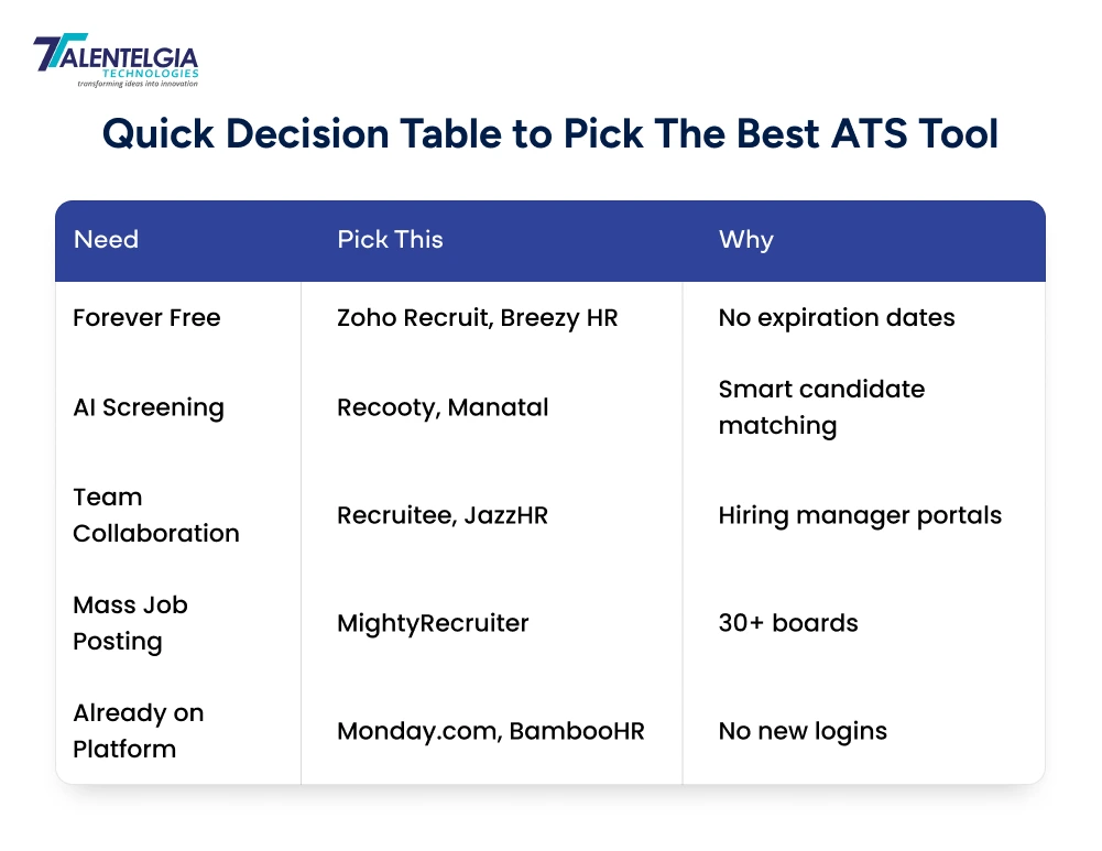 Quick Decision Table to Pick The Best ATS Tool 