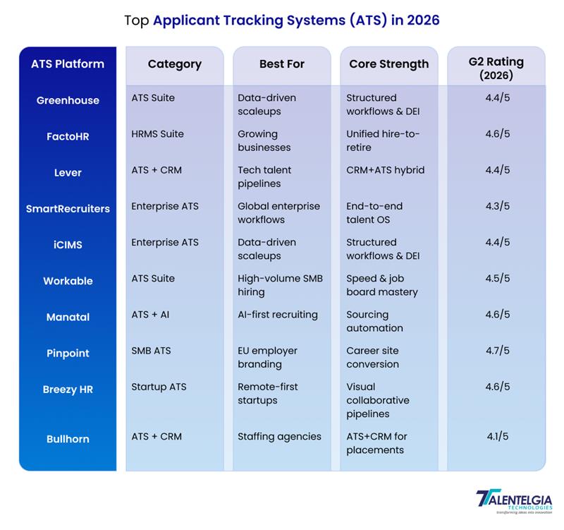 Top Applicant Tracking System