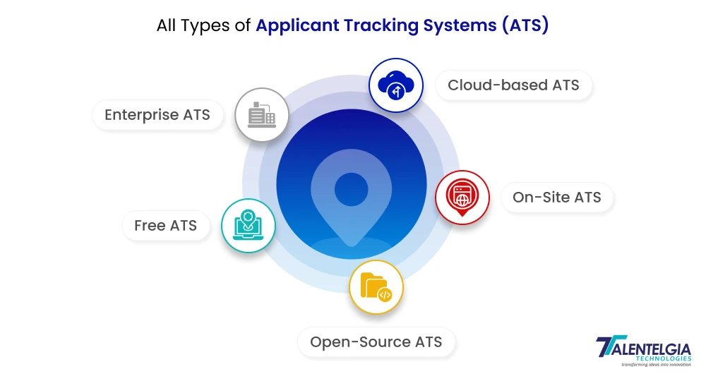 All Types of Applicant Tracking Systems (ATS)