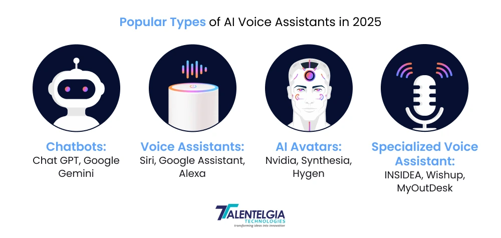Popular Types of AI Voice Assistants