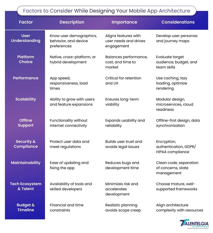Examples of Modern Mobile App Architectures