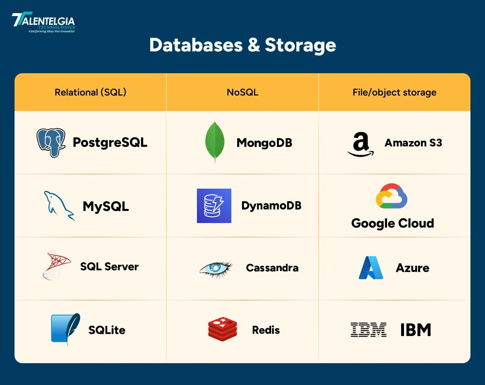 Databases & Storage
