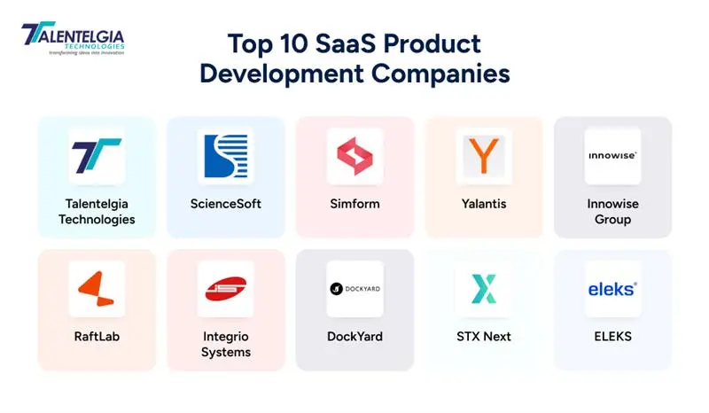 Top 10 SaaS Product Development Companies
