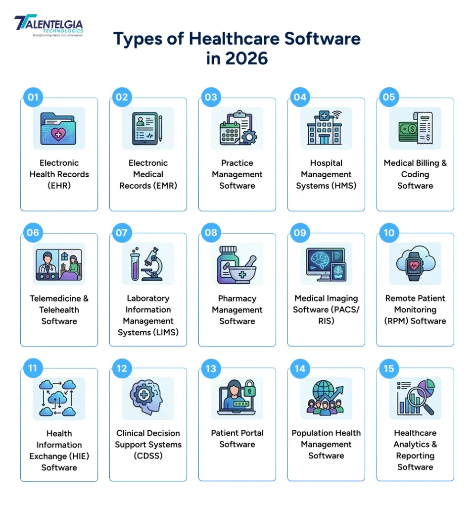 Types of Healthcare Software in 2026