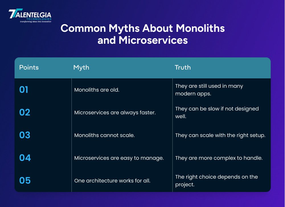 Common Myths About Monoliths and Microservices
