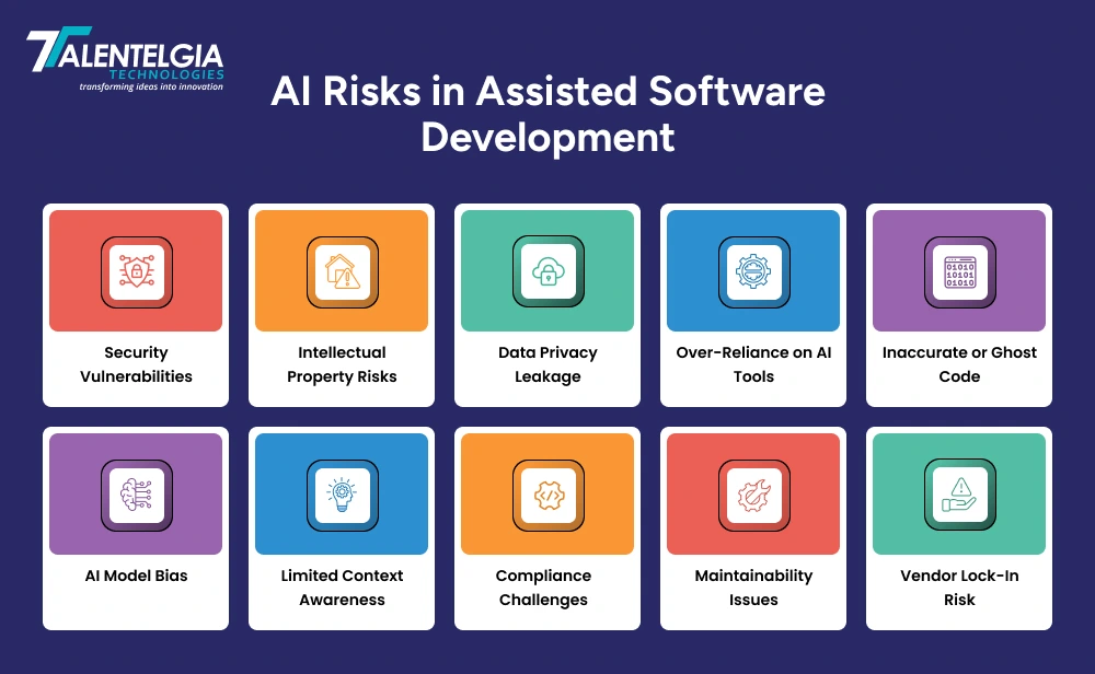 AI Risks in Assisted Software Development