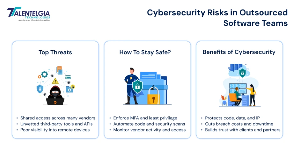 Cybersecurity Risks in Outsourced Software Teams
