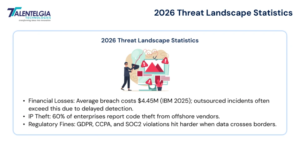 2026 Threat Landscape Statistics