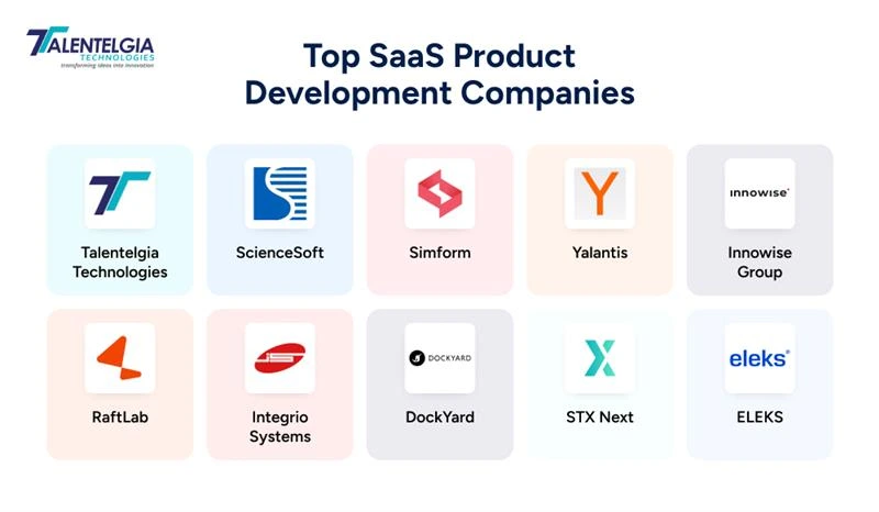 Top SaaS Development Companies