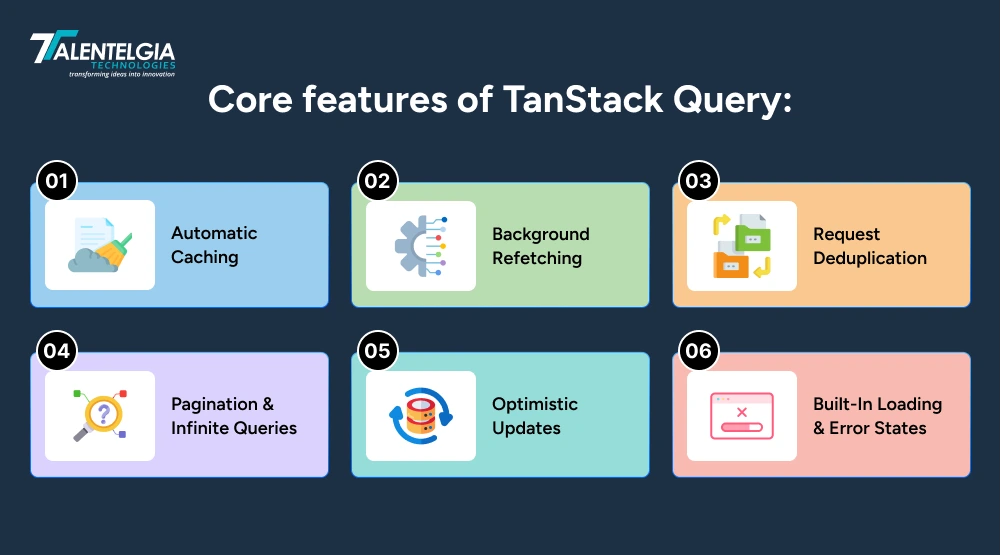 Core features of TanStack Query