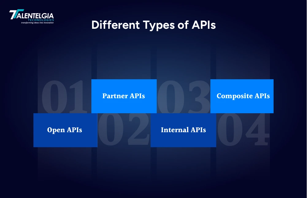 Different Types of APIs